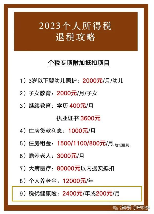 科技 第2页