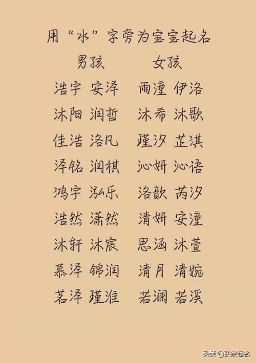 有金又有水的男孩名字