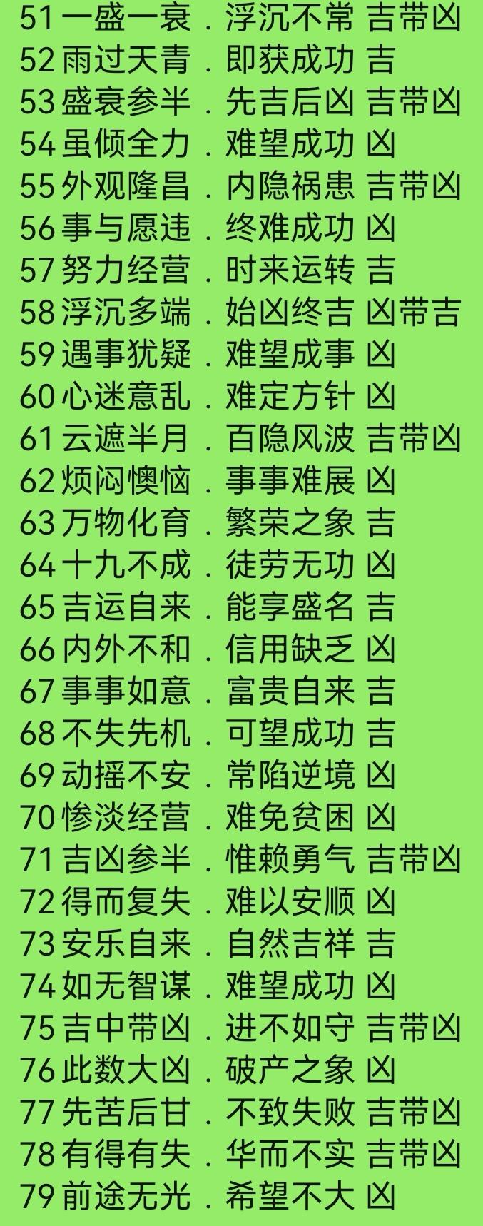 在1-80中吉利数字有哪些